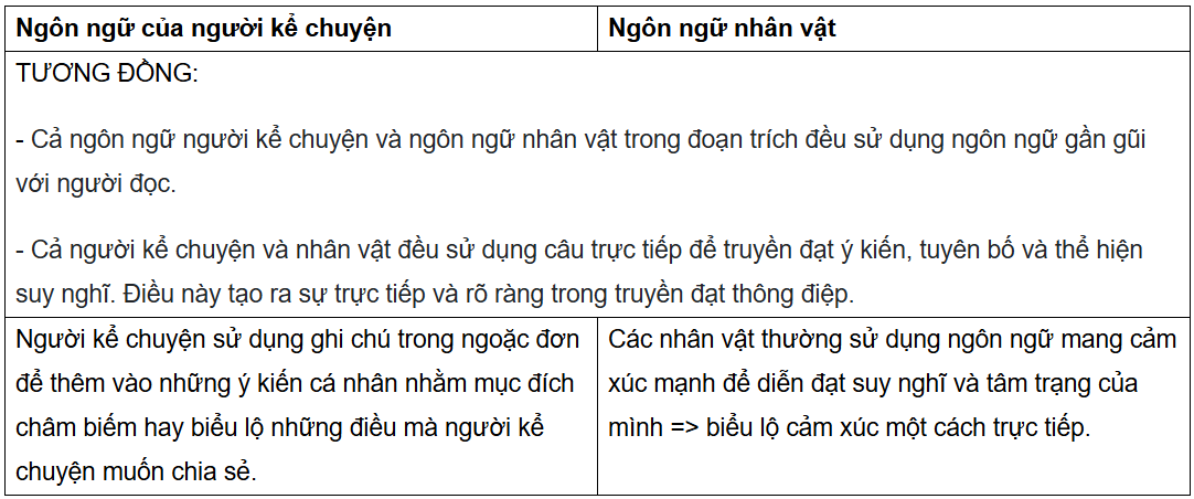 Tài Liệu Bee