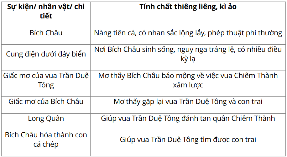 Tài Liệu Bee
