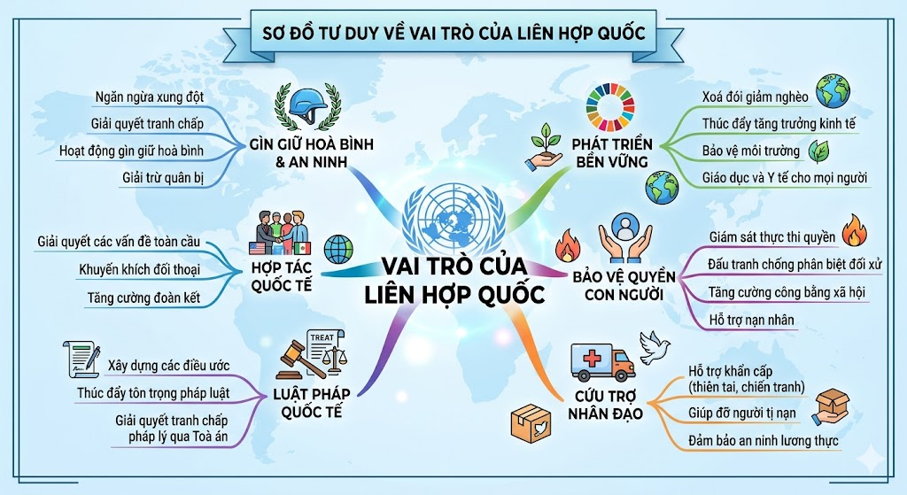 Tài Liệu Bee