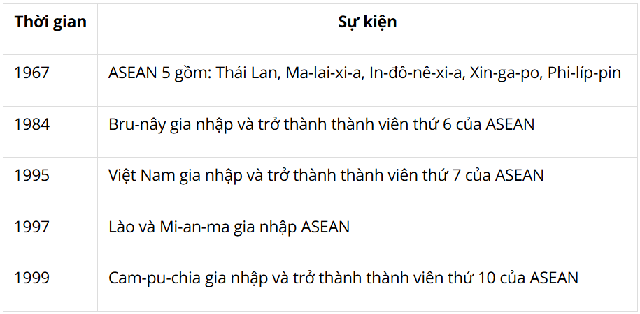 Tài Liệu Bee