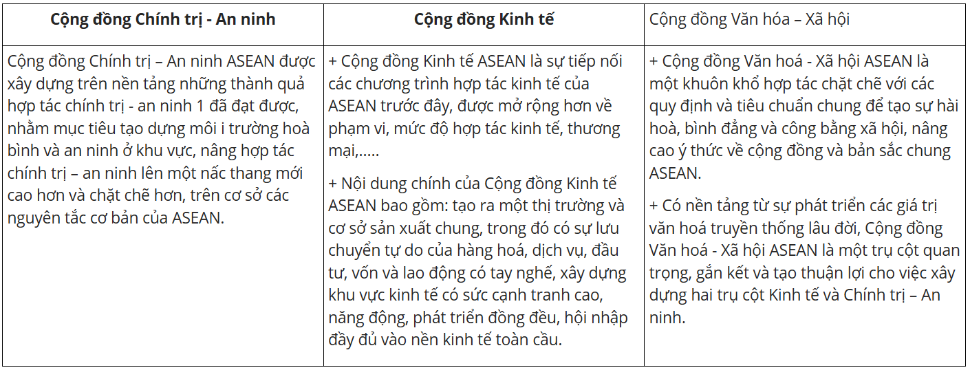 Tài Liệu Bee