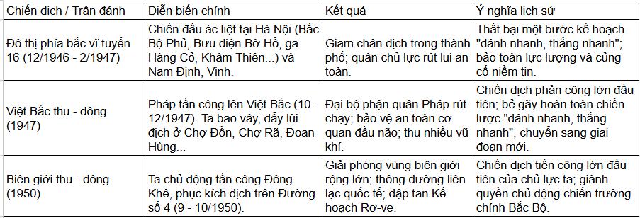 Tài Liệu Bee