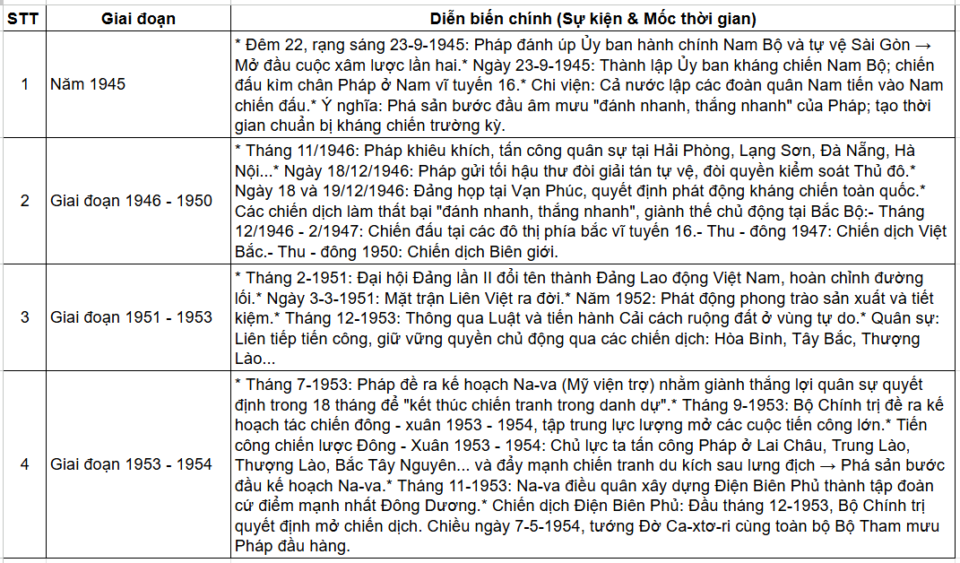 Tài Liệu Bee