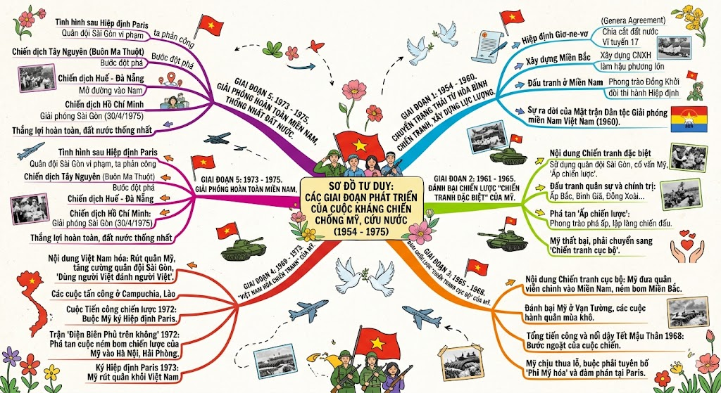 Tài Liệu Bee