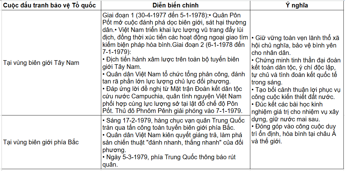 Tài Liệu Bee