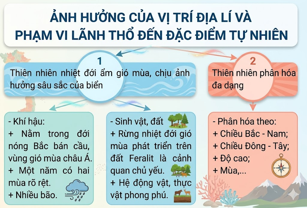 Tài Liệu Bee