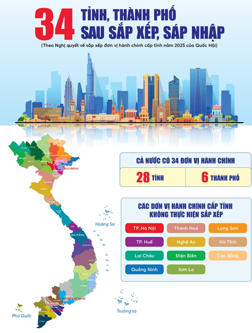 Tài Liệu Bee