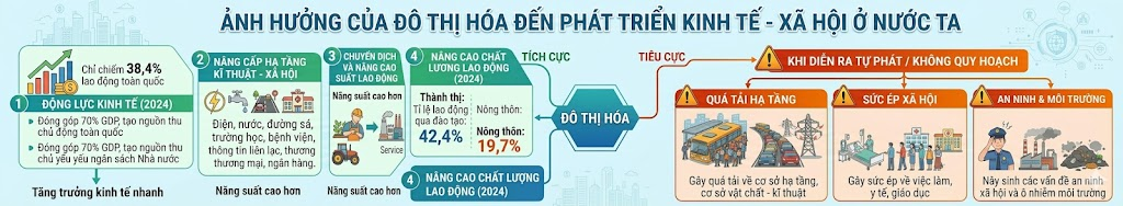 Tài Liệu Bee