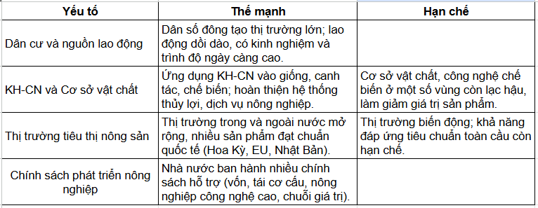 Tài Liệu Bee