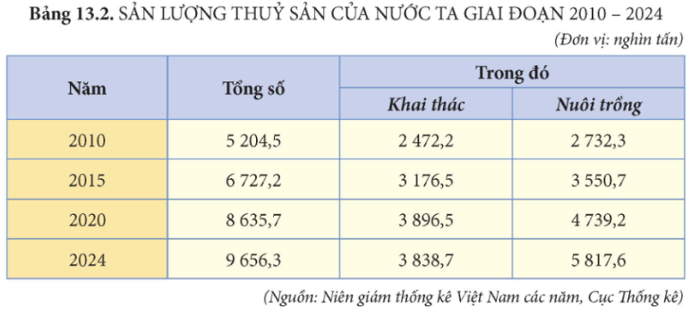 Tài Liệu Bee