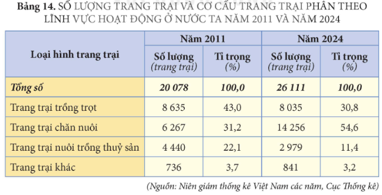 Tài Liệu Bee