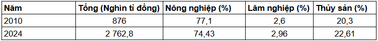 Tài Liệu Bee