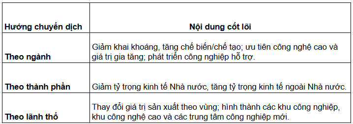 Tài Liệu Bee