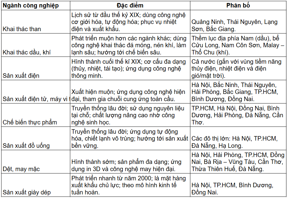 Tài Liệu Bee