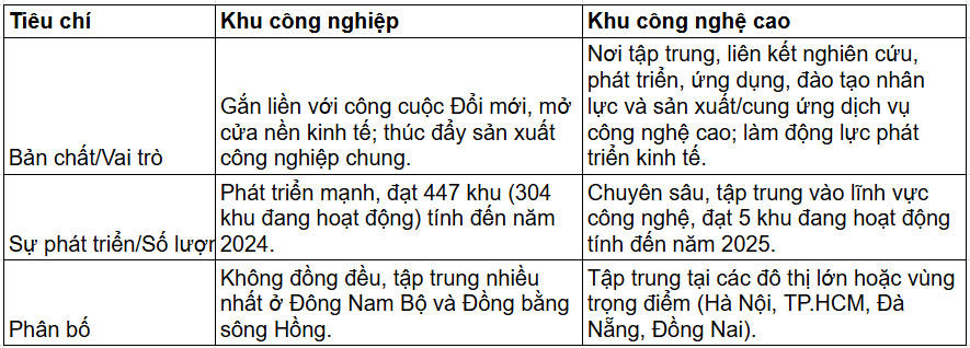 Tài Liệu Bee