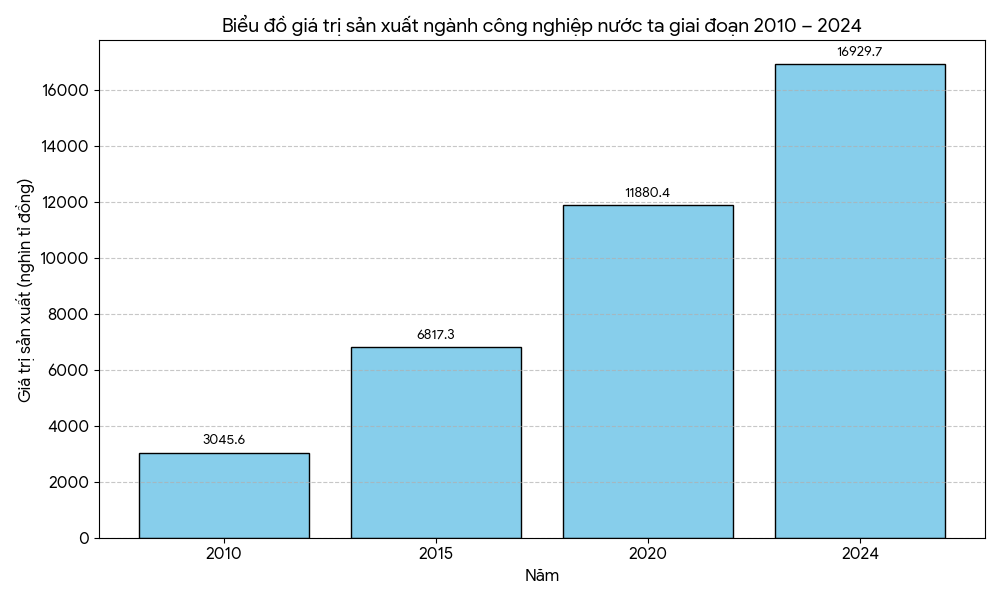 Tài Liệu Bee
