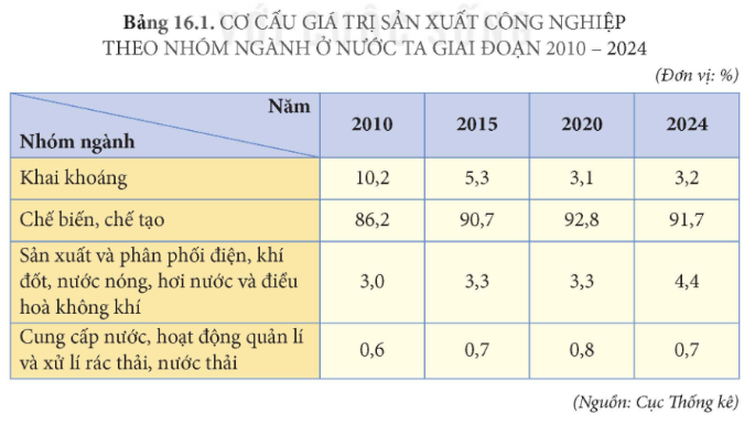 Tài Liệu Bee
