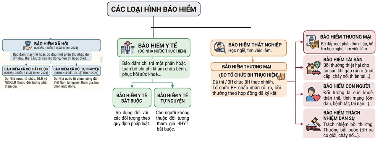 Tài Liệu Bee