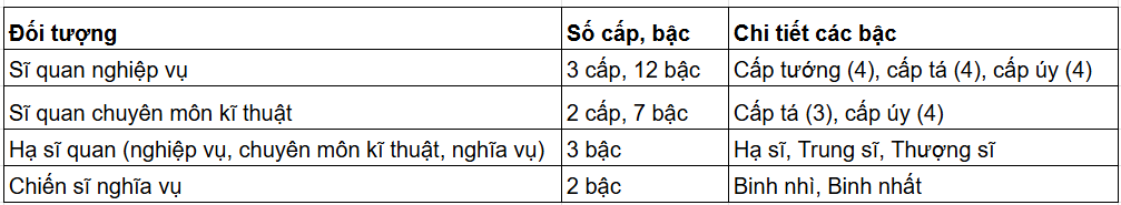 Tài Liệu Bee