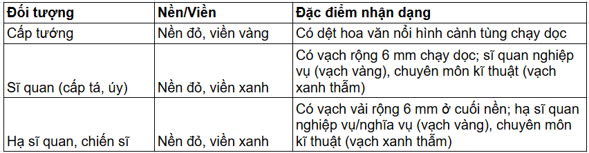 Tài Liệu Bee