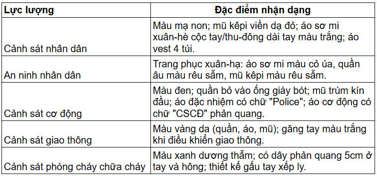 Tài Liệu Bee