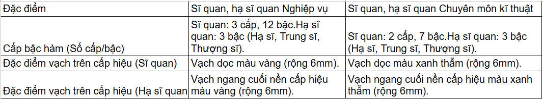 Tài Liệu Bee