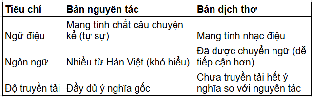 Tài Liệu Bee
