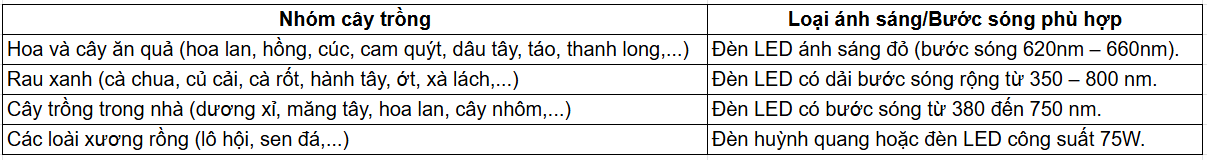 Tài Liệu Bee