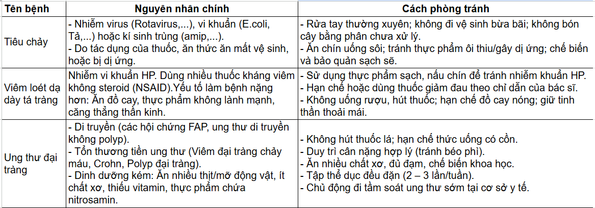Tài Liệu Bee