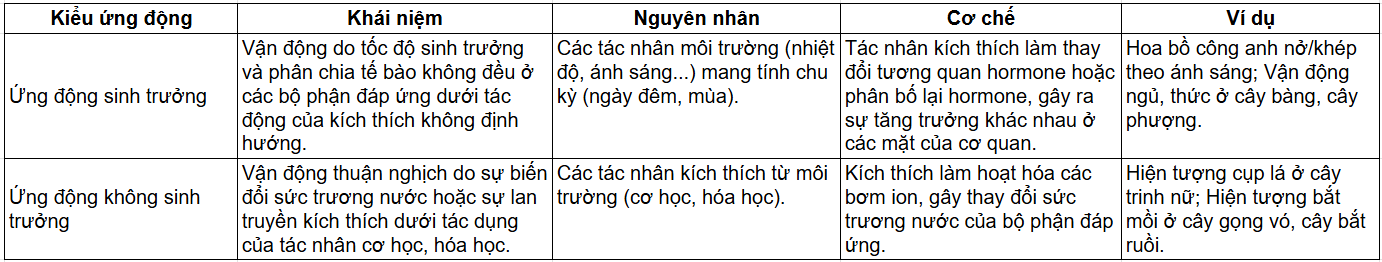 Tài Liệu Bee