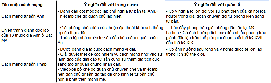 Tài Liệu Bee