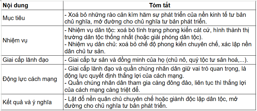 Tài Liệu Bee