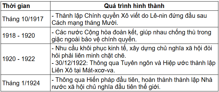 Tài Liệu Bee