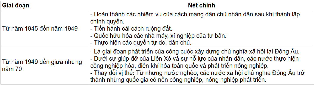 Tài Liệu Bee