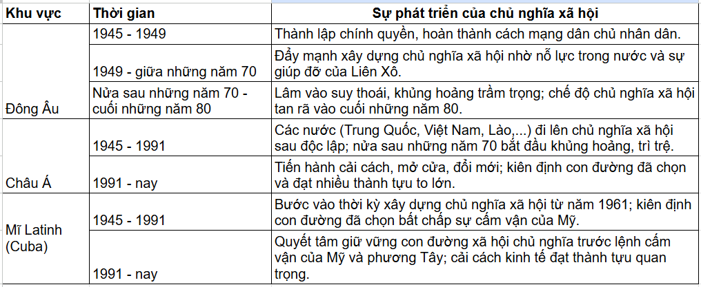 Tài Liệu Bee