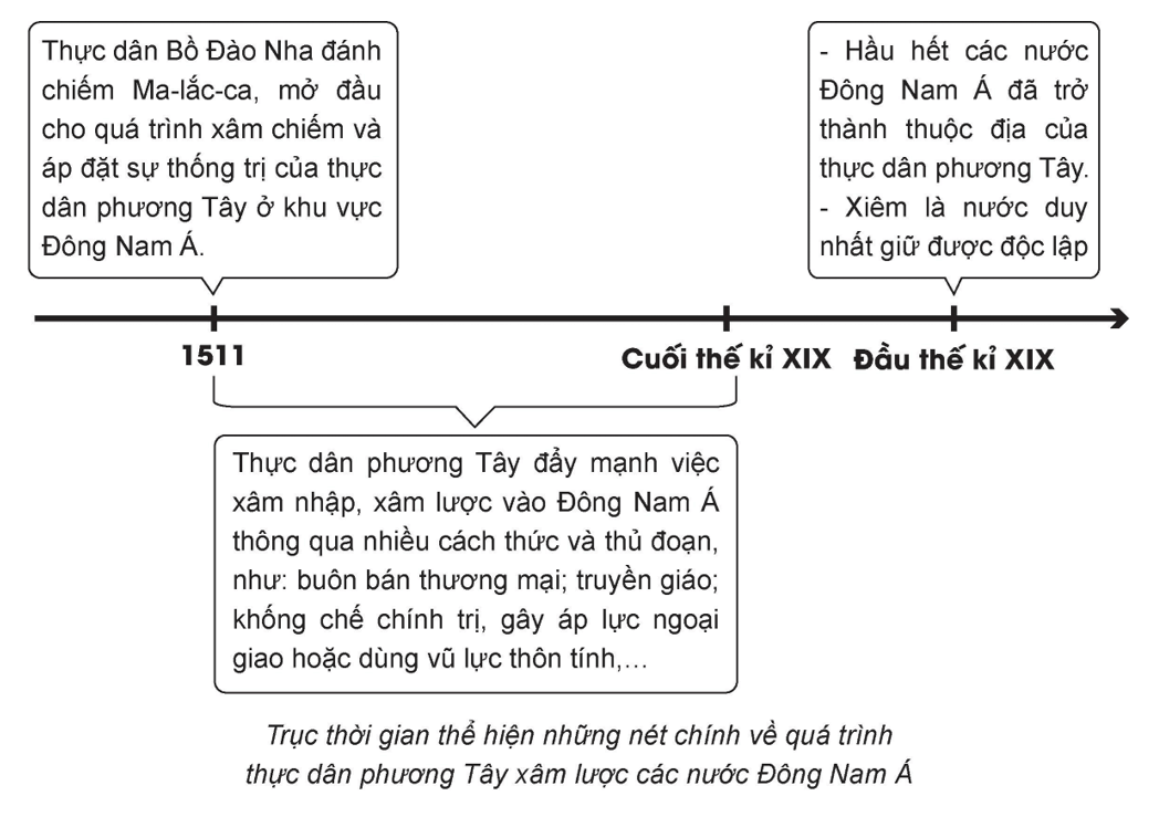 Tài Liệu Bee