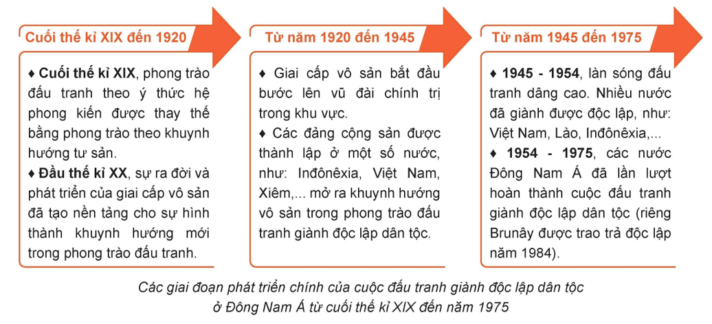 Tài Liệu Bee