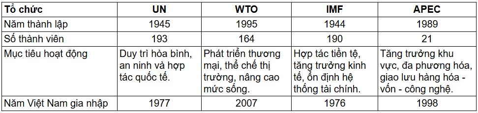 Tài Liệu Bee