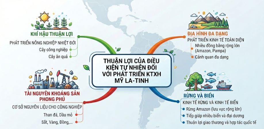Tài Liệu Bee