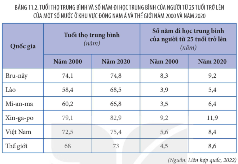 Tài Liệu Bee