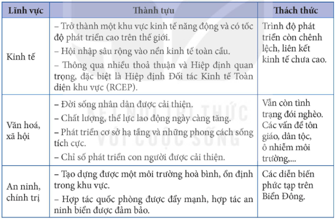 Tài Liệu Bee