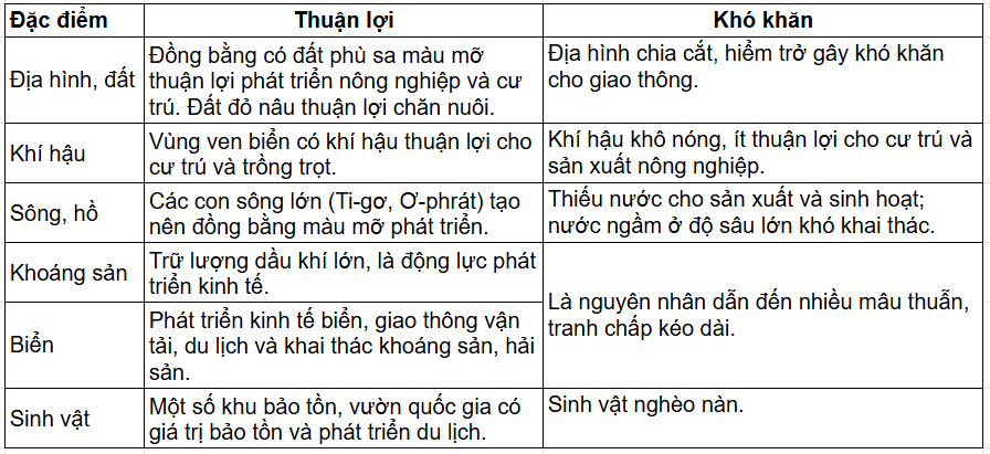 Tài Liệu Bee