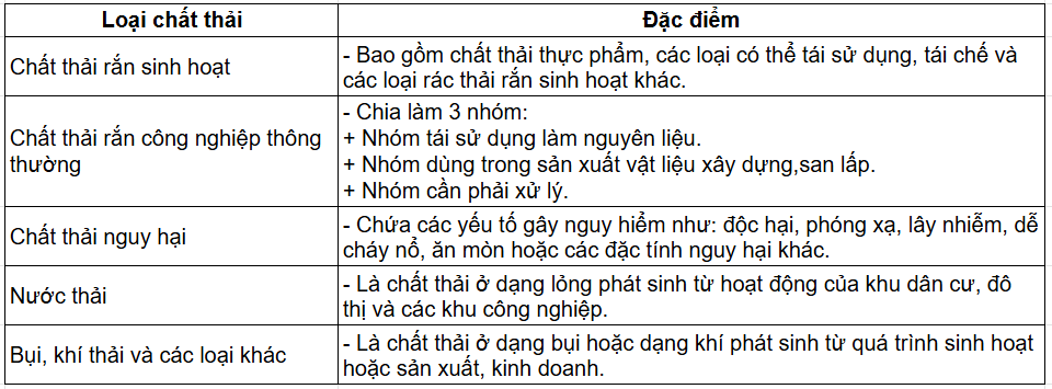 Tài Liệu Bee