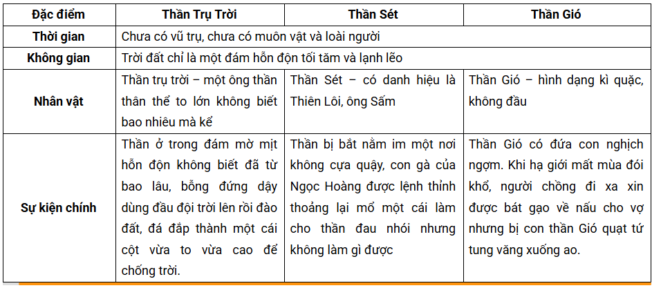 Tài Liệu Bee