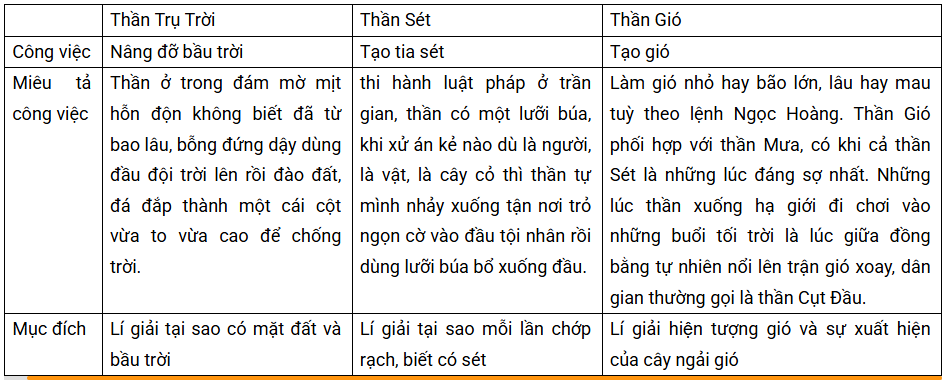 Tài Liệu Bee