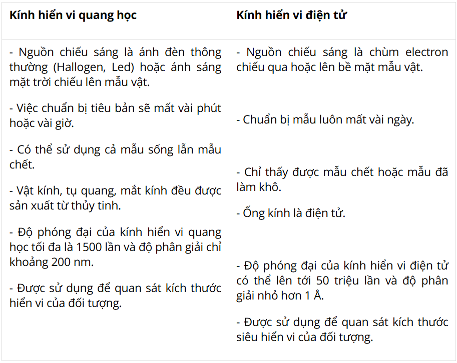 Tài Liệu Bee