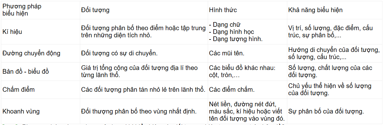 Tài Liệu Bee