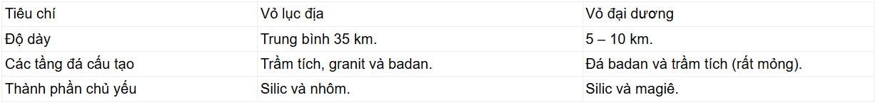 Tài Liệu Bee
