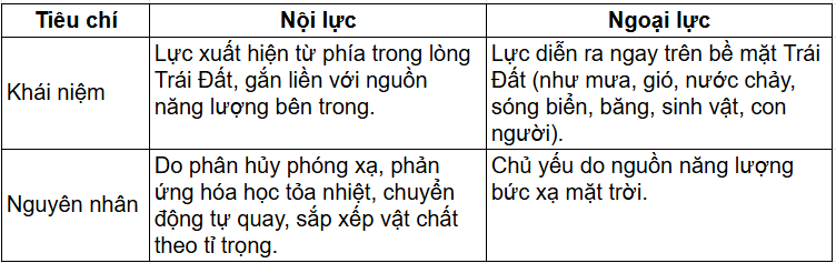 Tài Liệu Bee