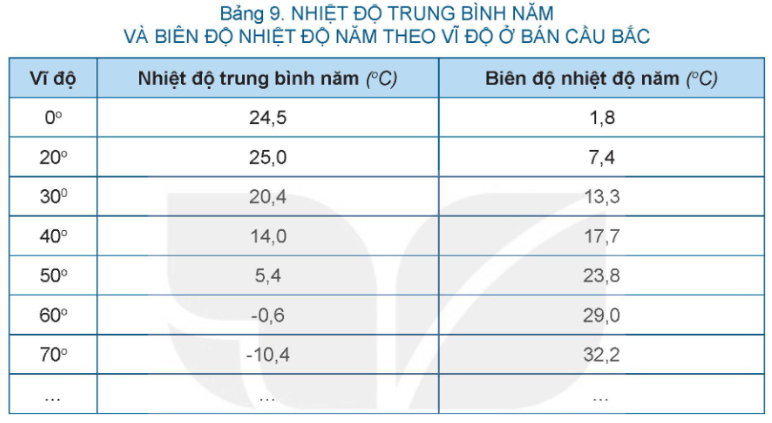Tài Liệu Bee